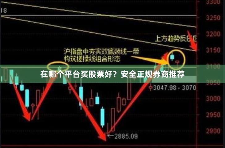 在哪个平台买股票好？安全正规券商推荐